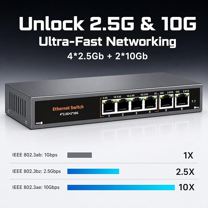 10Gb Ethernet Switch Unmanaged - Image 3