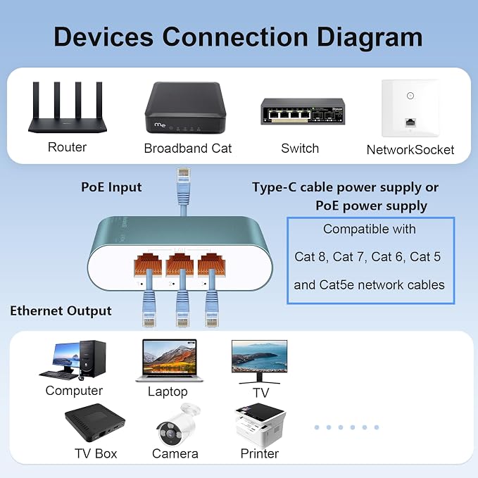 1 to 3 2.5Gbps Ethernet Splitter - Image 4