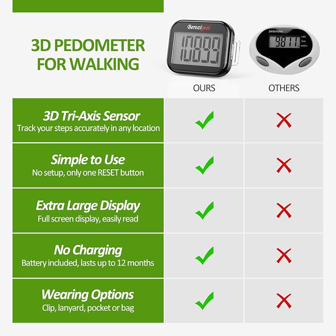 3D Pedometer for Walking, Simple Step Counter for Walking - Image 3