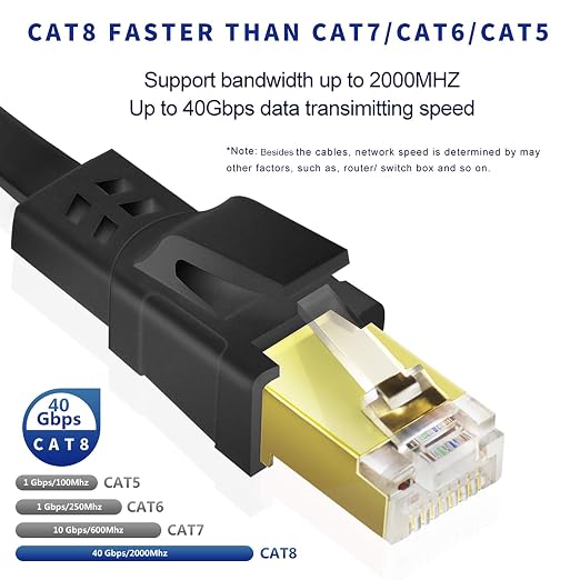 Cat8 Ethernet Cable 33FT, High Speed Outdoor&Indoor Cat8 LAN Network Cable - Image 2