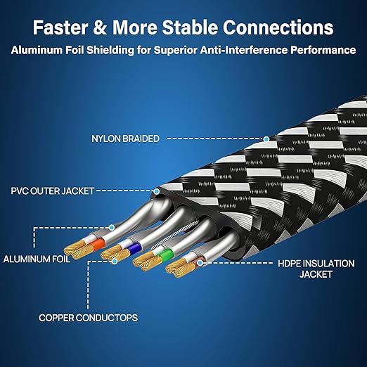 Orbram Cat 8 Ethernet Cable 100 ft, Nylon Braided High Speed Heavy Duty Network - Image 4