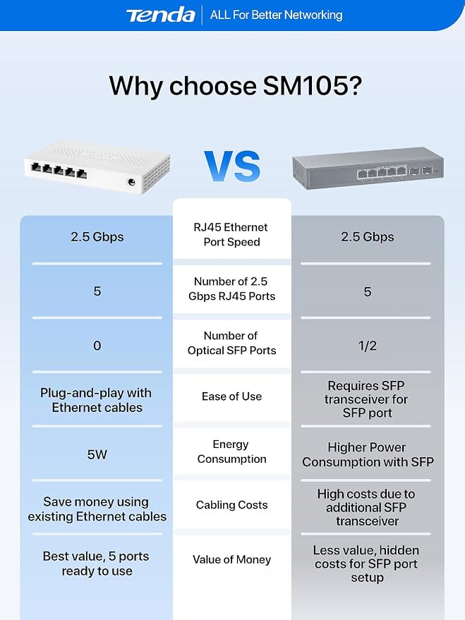 Tenda 5 Port 2.5G Ethernet Switch, Unmanaged Network Switch, 5 x 2.5 Gigabit - Image 8
