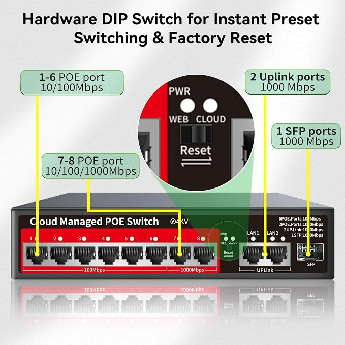 8 Port PoE+ Switch | Easy Smart Managed Ethernet Switch | Support VLAN - Image 3