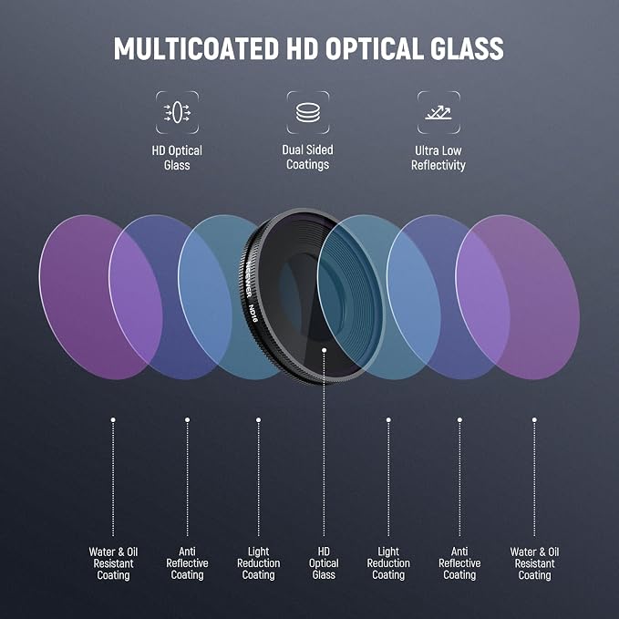 NEEWER ND Filter Set Compatible - Image 6