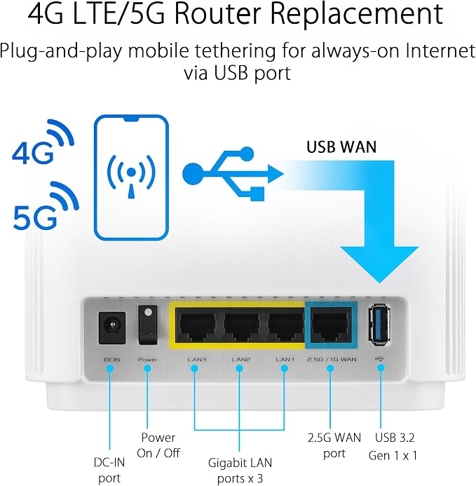 ASUS ZenWiFi Whole-Home Tri-band Mesh WiFi 6E System, Coverage up to 7 - Image 5