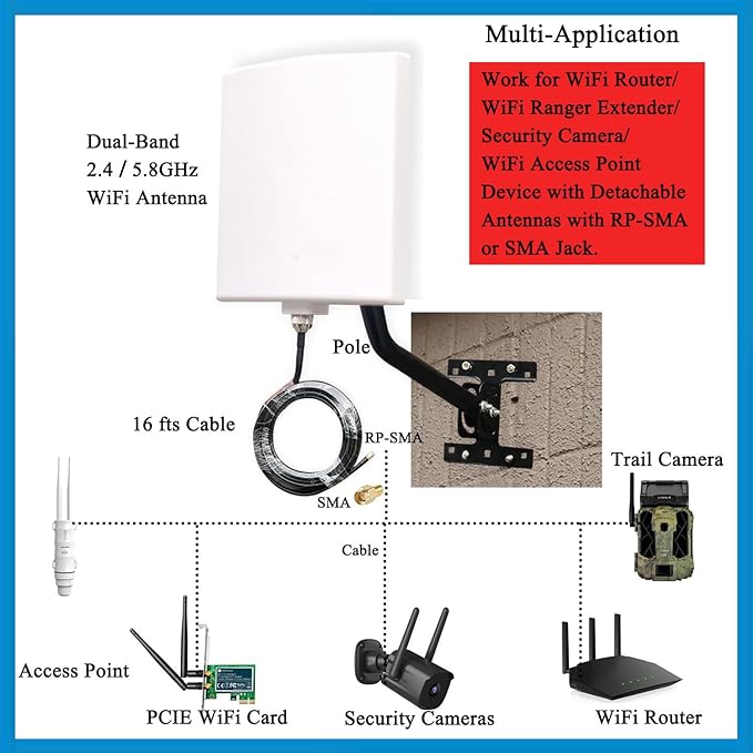 Long Range WiFi Antennas Outdoor Full Kit 2.4GHz 5GHz External Panel - Image 2