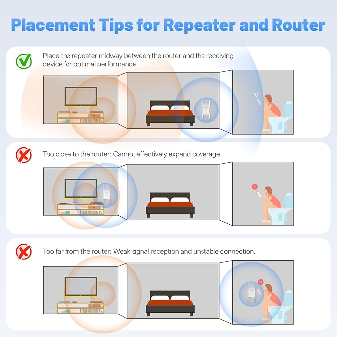 2026 AX3000 WiFi6 Extender Signal Booster, 2400Mbps Dual-Band Internet Extender - Image 5