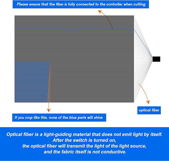 Fiber Optic Fabric, Led Accessories, Led Fiber Optic Mesh Lights - Image 2