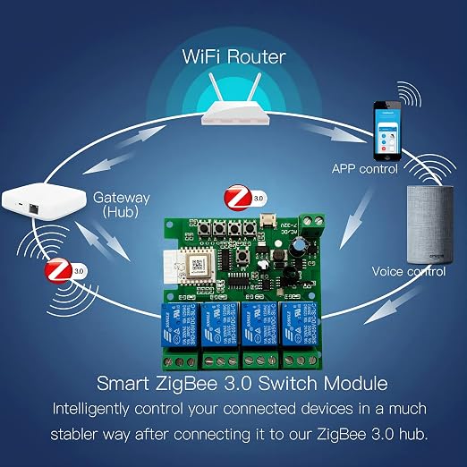 Jane Eyre 4 Channel Tuya Zigbee Smart Switch, Jog/Self-Locking/Interlock Relay - Image 4