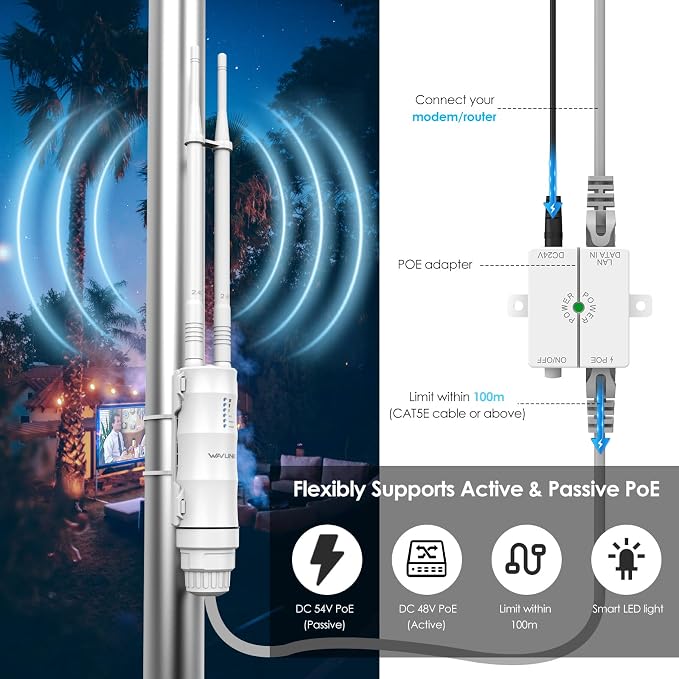 Outdoor WiFi Access Point, WAVLINK WiFi Router Extender, AC600 High Power Dual - Image 2