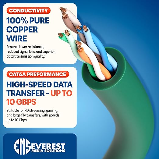 Everest Ultra Slim Cat6a Ethernet Patch Cables 5ft Green - Image 5