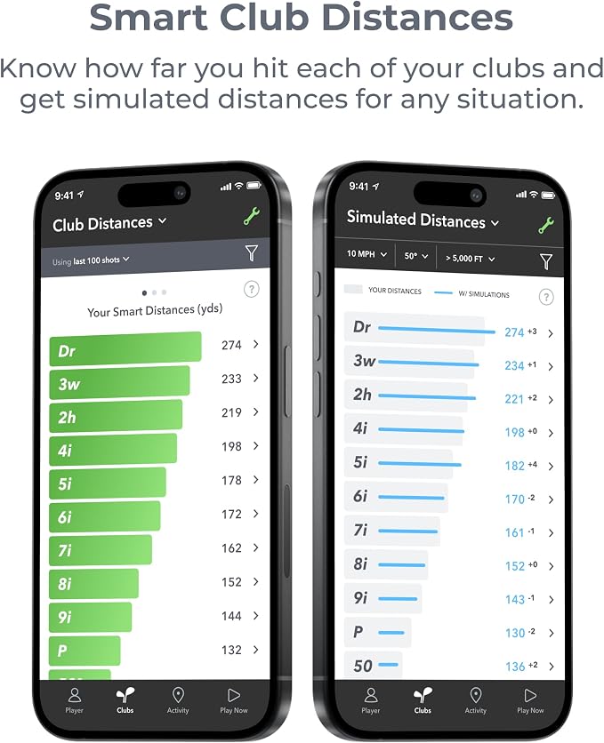 Arccos Smart Sensors: Automatic Golf Game Tracking System, A.I. Powered GPS - Image 14