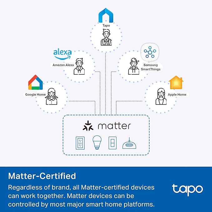 TP-Link Tapo Smart Plug Mini, Matter Compatible, Compatible - Image 3