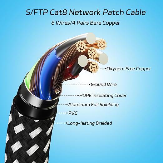 Cat 8 Ethernet Cable 10FT, Nylon Braided High Speed Internet Network Cable - Image 2