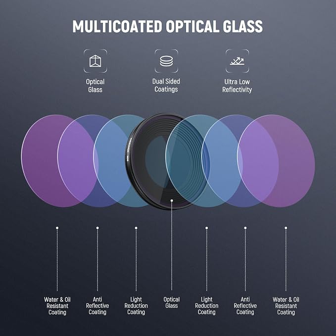 NEEWER ND Filter Set Compatible - Image 5