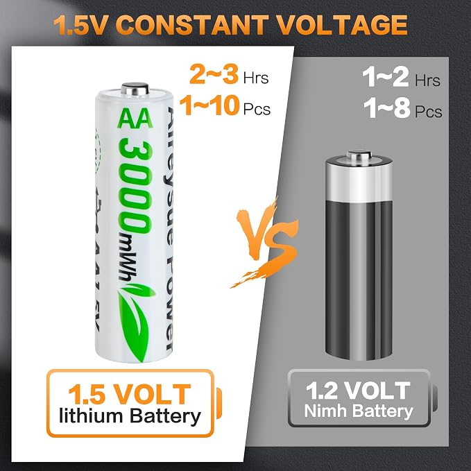 10-Pack Rechargeable AA Batteries Lithium - Image 6