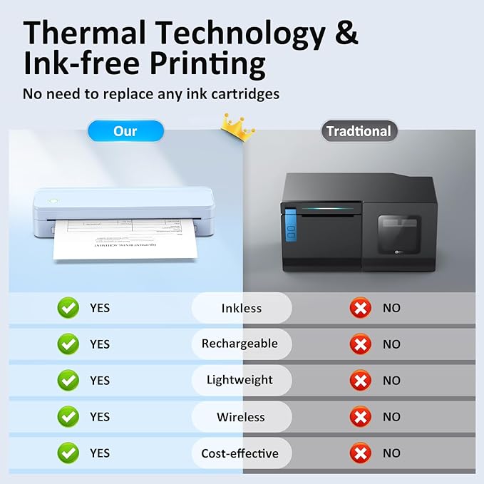 Gloryang Inkless Portable Printer - Image 2