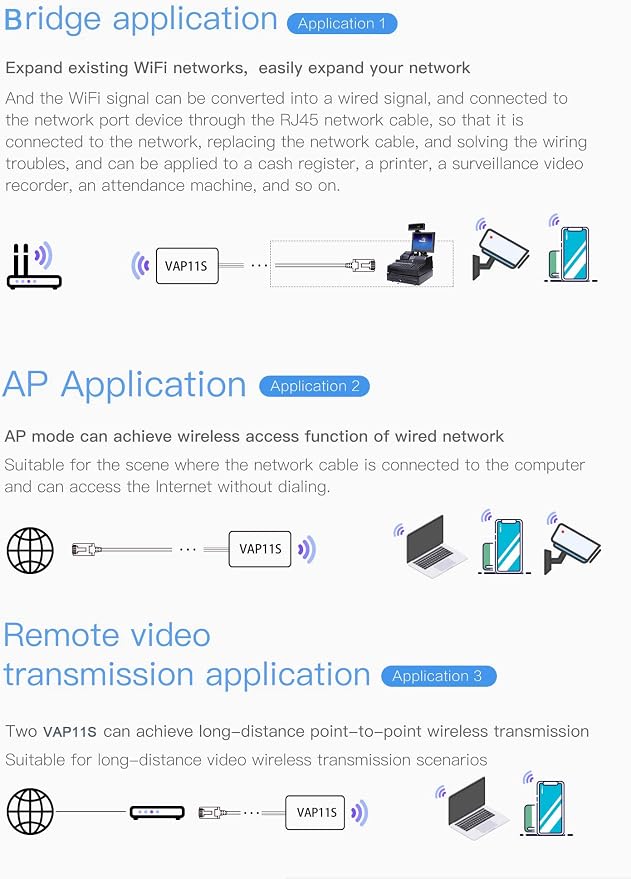 VONETS Industrial 2.4GHz WiFi Bridge Ethernet Wireless Repeater/Mini - Image 3