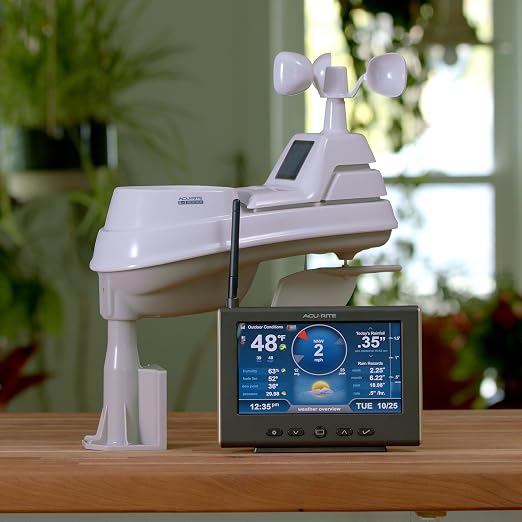 AcuRite Iris Weather Station - Image 4