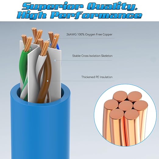 0.5 Foot Cat6 Patch Cables, Solid Pure Copper Patch Cord, Cat 6 Ethernet Cable - Image 2