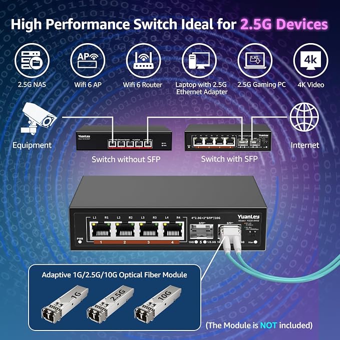6 Port 2.5G Unmanaged Ethernet Switch, 4 x 2.5G Base-T Ports, 2 x 10G SFP - Image 3