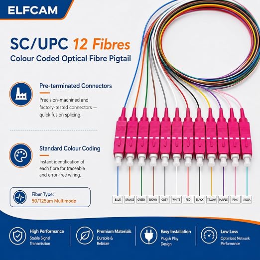 Elfcam® - 12 Fibre SC/UPC OM4 Multimode 50/125um Unclad Colour Coded Optical - Image 4