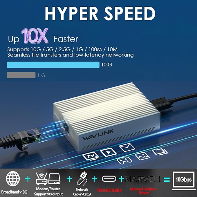 WAVLINK USB4 to 10Gbps Ethernet Adapter, USB-C to 10G Ethernet Network Adapter - Image 2
