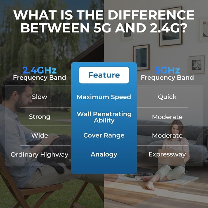 WiFi 7 Extender Signal Booster for Home, 3.6 Gbps Dual-Band Internet Extender - Image 6