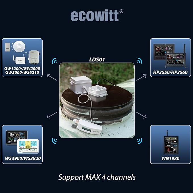 ECOWITT LDS01 Laser Distance Measuring Meter - Image 7