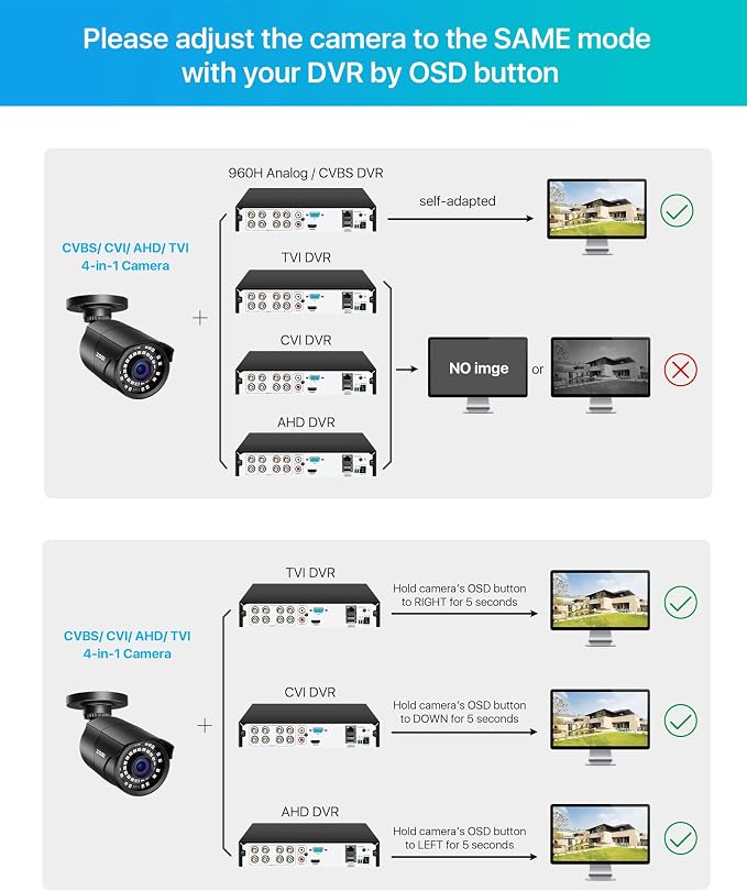 ZOSI 1080P HD 1920TVL Hybrid 4-in-1 TVI/CVI/AHD/960H CVBS CCTV Surveillance - Image 7