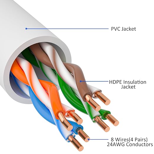 Cat5e Ethernet Cable 200 FT, Long Cat 5e Internet Cable, Standard RJ45 Connector - Image 2