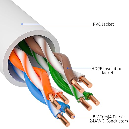Cat5e Ethernet Cable 250 FT, Long Cat 5e Internet Cable, Standard RJ45 Connector - Image 2