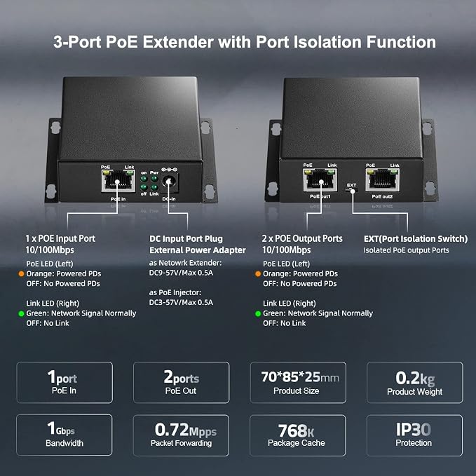 Binardat PoE Extender Passthrough Switch, 1 in 2 Out, IEEE802.3af/at Powered - Image 6