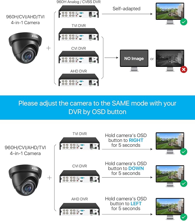 ZOSI 2.0MP FHD 1080p Dome Camera Housing Outdoor Indoor, 80ft IR Night Vision - Image 4