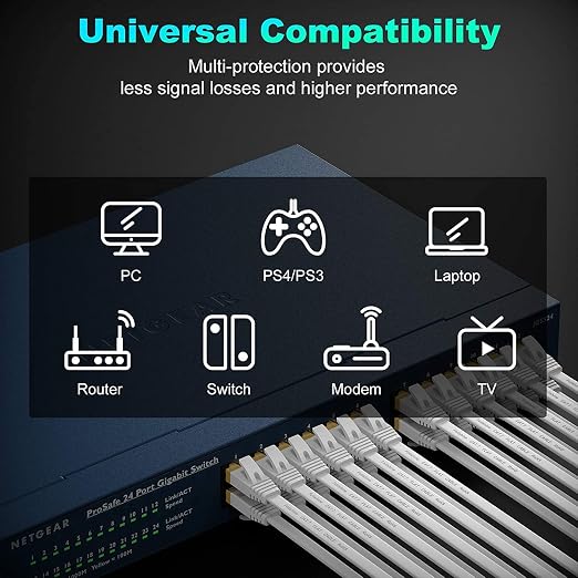 Folishine Cat 7 Ethernet Cable 30 ft, High Speed Internet Network Cable - Image 6