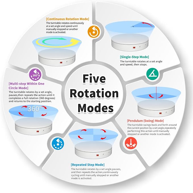 Programmable Motorized Electric Turntable Command-Controlled Rotating Platform - Image 3