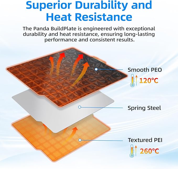 BIQU Designer Series Smooth PEO+Textured PEI Build Plate - Image 3