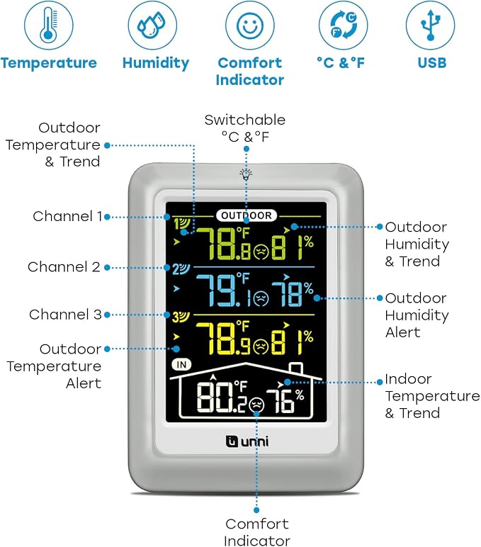 Indoor Outdoor Thermometer Wireless, 4.5 Inch Display Digital Hygrometer - Image 2