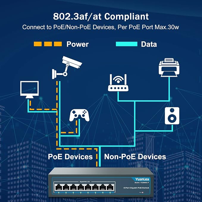 YuanLey 8 Port Gigabit PoE Switch, 8 PoE+ Ports 1000Mbps, 120W 802.3af/at - Image 3