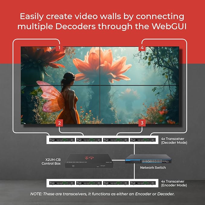 ToVi X2 Series 4K AV-Over-IP Encoder & Decoder - Image 9