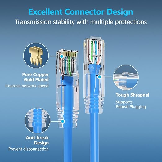 CableGeeker Patch Cables Cat6a 7ft Slim, Cat6 Ethernet Patch Cable 10G Support - Image 5