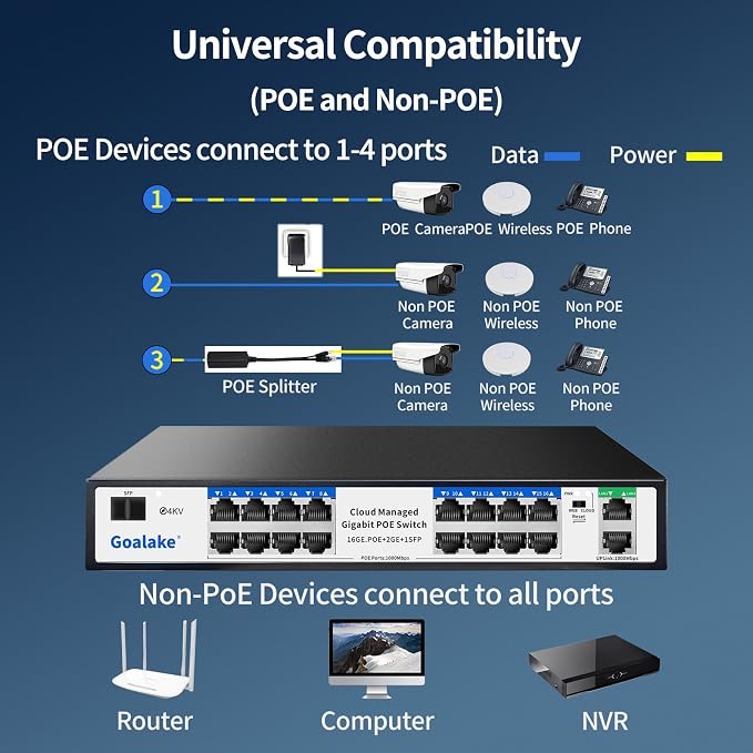 Goalake 16-Port Gigabit PoE+ Switch - Image 8