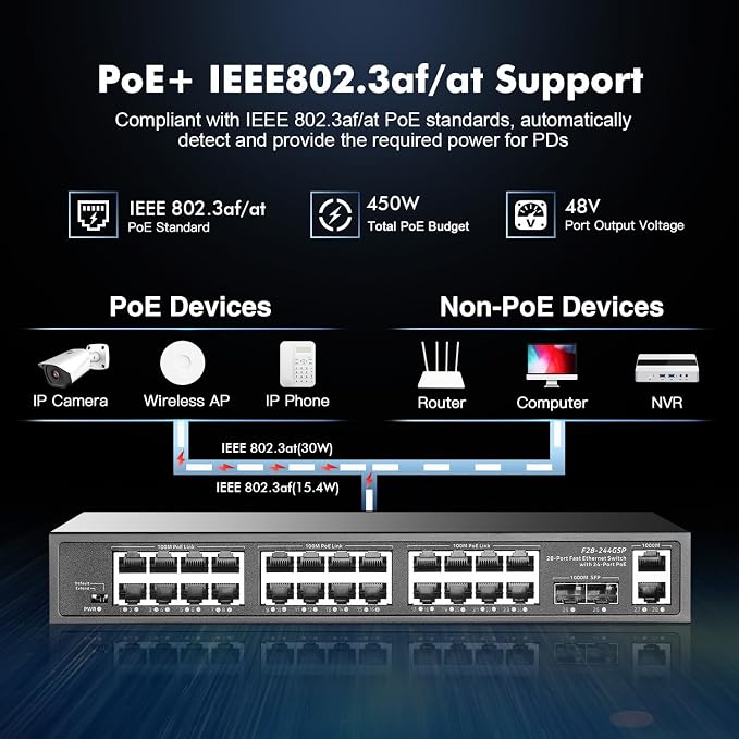 28 Port POE Switch, 24 POE+ 100Mbps, 2 Gigabit Uplink, 2 Gigabit SFP, - Image 3