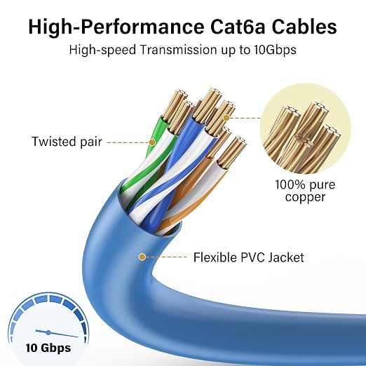 Jadaol UL Listed Patch Cables Cat 6a / Cat 6 2 ft 24-Pack, 10Gbps 550MHz Slim - Image 4