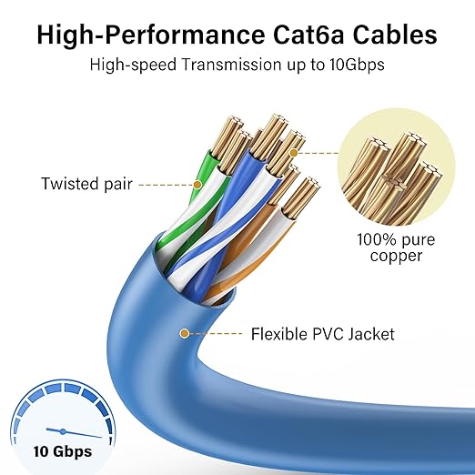 Jadaol UL Listed Patch Cables Cat 6a / Cat 6 0.75 ft 24-Pack, 10Gbps 550MHz - Image 4