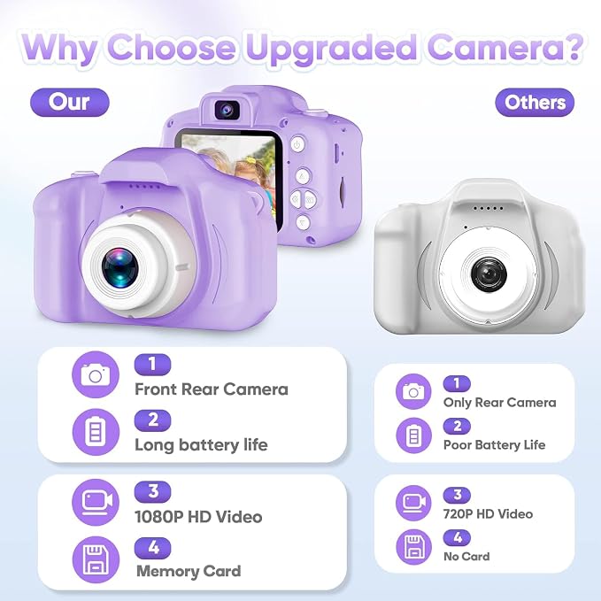 Seckton Upgrade Kids Selfie Camera, Christmas Birthday Gifts - Image 2