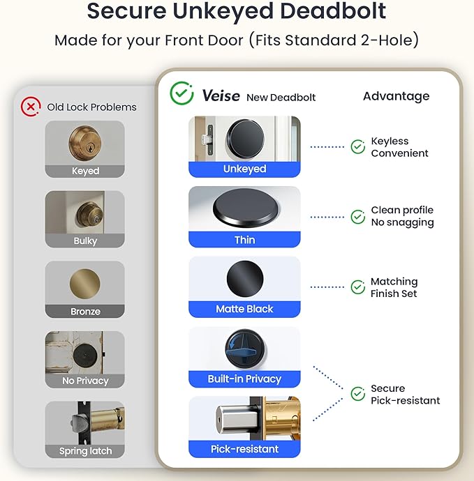 Veise VE029-E Wi-Fi Smart Lever Lock - Image 3