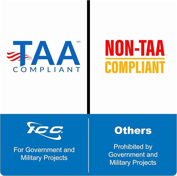 ICC 4 Port Surface Mount Box in White, Works - Image 8