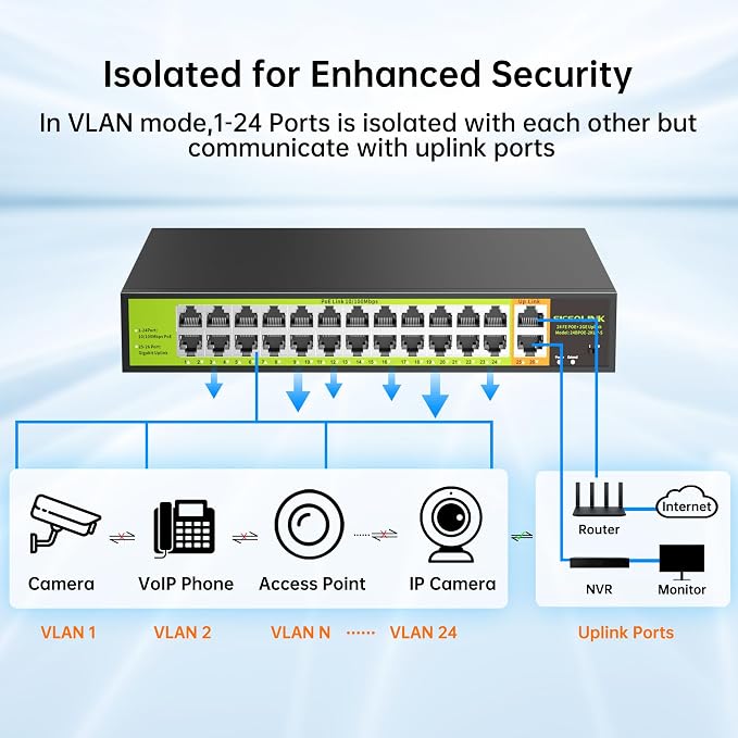 24 Port PoE+ Switch 2 Gigabit Uplink 400W Rack Mount Unmanaged IEEE 802.3af/at - Image 4