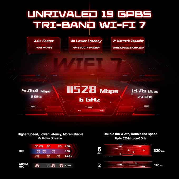 TP-Link Tri-Band BE19000 Wi-Fi 7 Gaming Router Archer GE800 | 12-Stream | 2×10G - Image 2